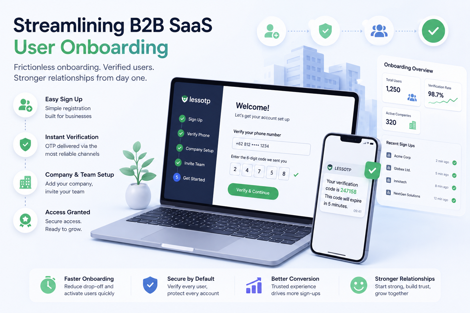 How B2B SaaS Can Onboard New Users Without Friction